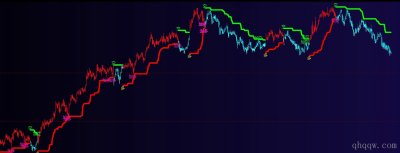 [文华财经指标]海龟趋势跟踪系统